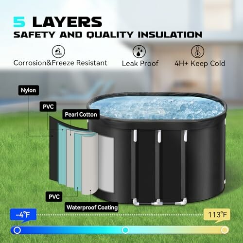 Diagram of a 5-layer insulated pool highlighting features like corrosion resistance and temperature retention.