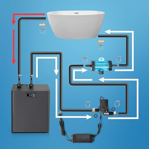 Diagram of a bathtub water circulation system with pipes and components.