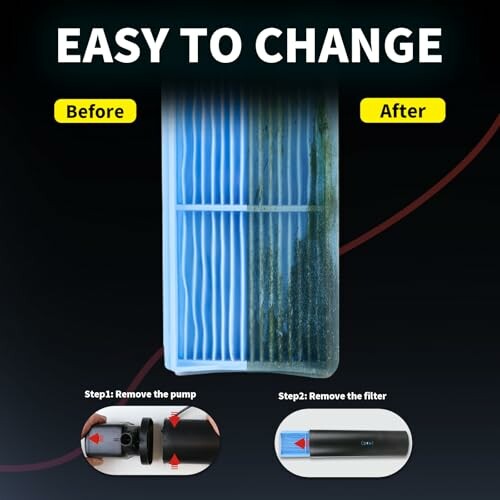 Comparison of a filter before and after cleaning with easy steps.