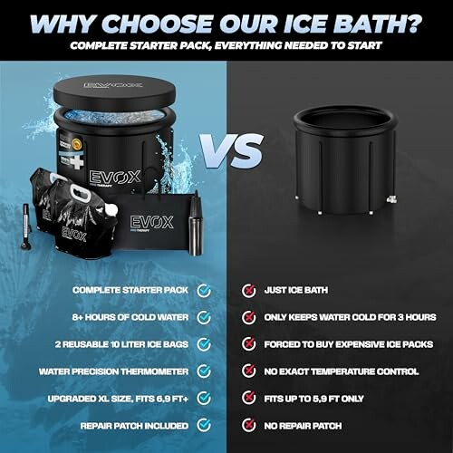 Comparison of Evox ice bath and a standard ice bath, highlighting features and benefits.