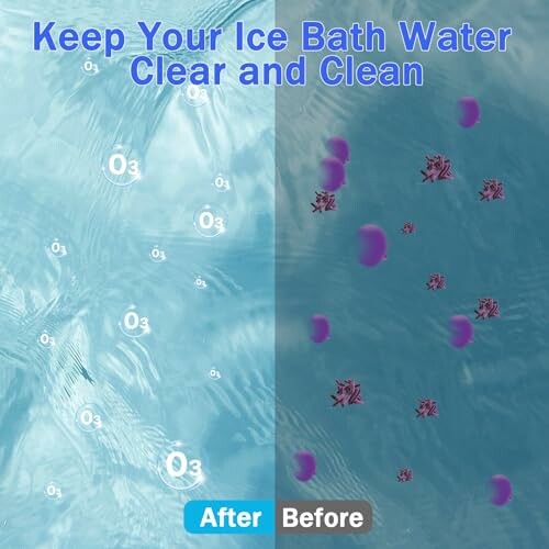 Comparison of clean and dirty ice bath water with text 'Keep Your Ice Bath Water Clear and Clean'.