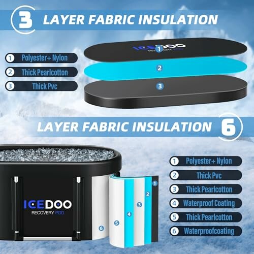 Diagram of 6-layer fabric insulation for Icedoo recovery pod.