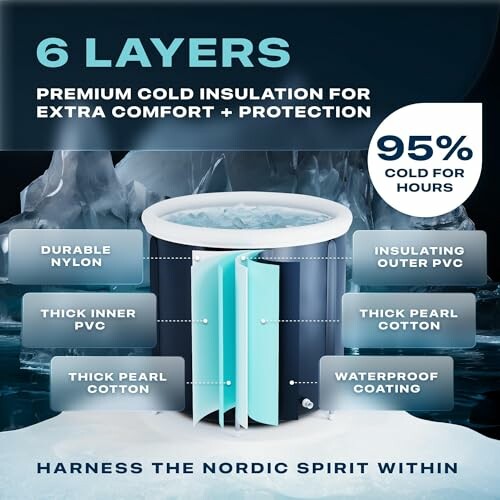 Diagram of a 6-layer insulated cold tub with features.