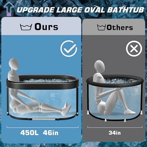 Comparison of large oval bathtub with 450L capacity and smaller 34L bathtub.